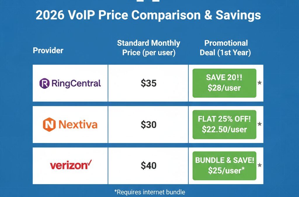 Slash Your Business Phone Bill in Half: Proven Negotiation Scripts and 2026 VoIP Deals That Force Providers to Compete