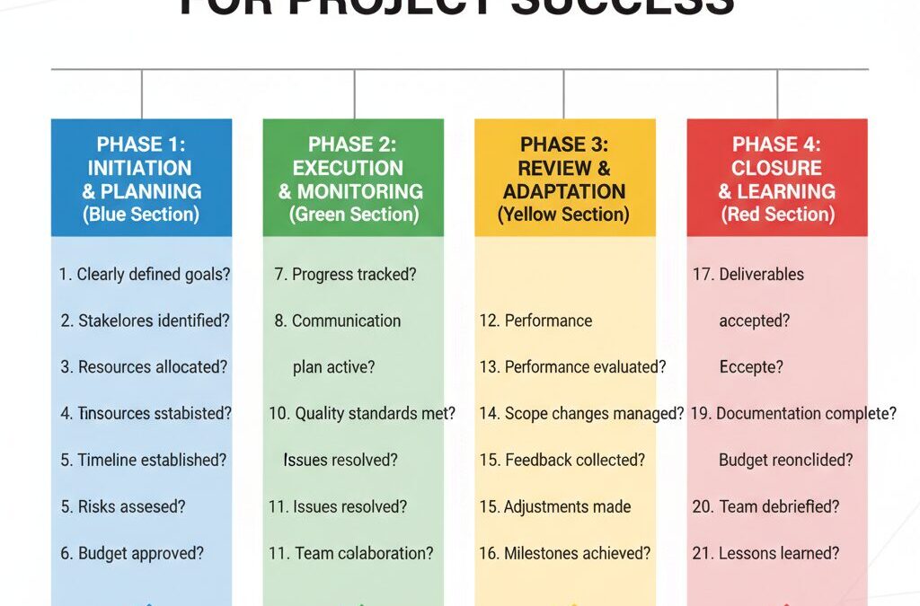 2025 Buyer’s Checklist: 21 Questions to Ask Before Hiring a Real Estate Attorney for a Commercial Property Deal