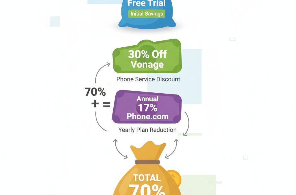 Slash Your 2026 Phone Bills to Zero (Almost): Stack These Free Trials & Discounts Before They Vanish!